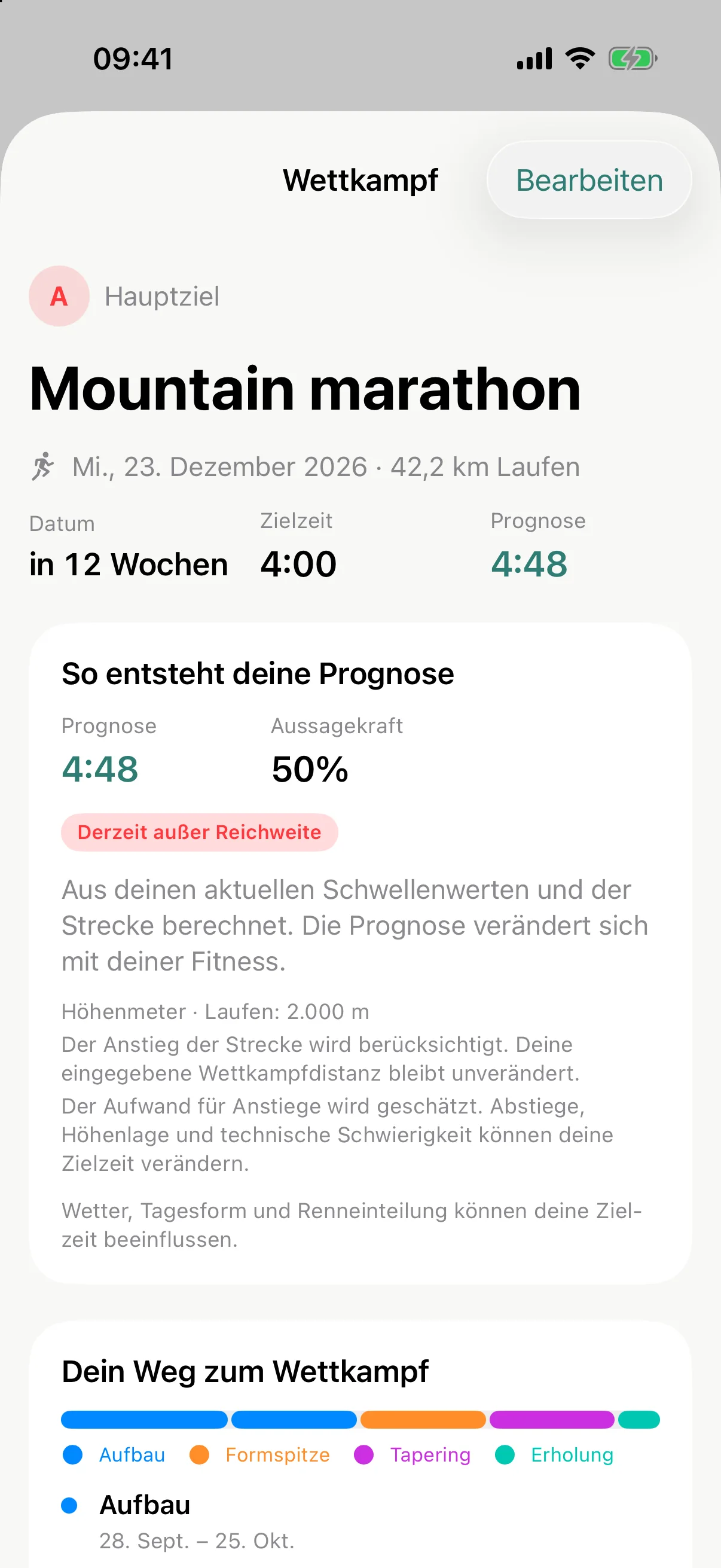 Kenn den Berg, bevor du ihn triffst.