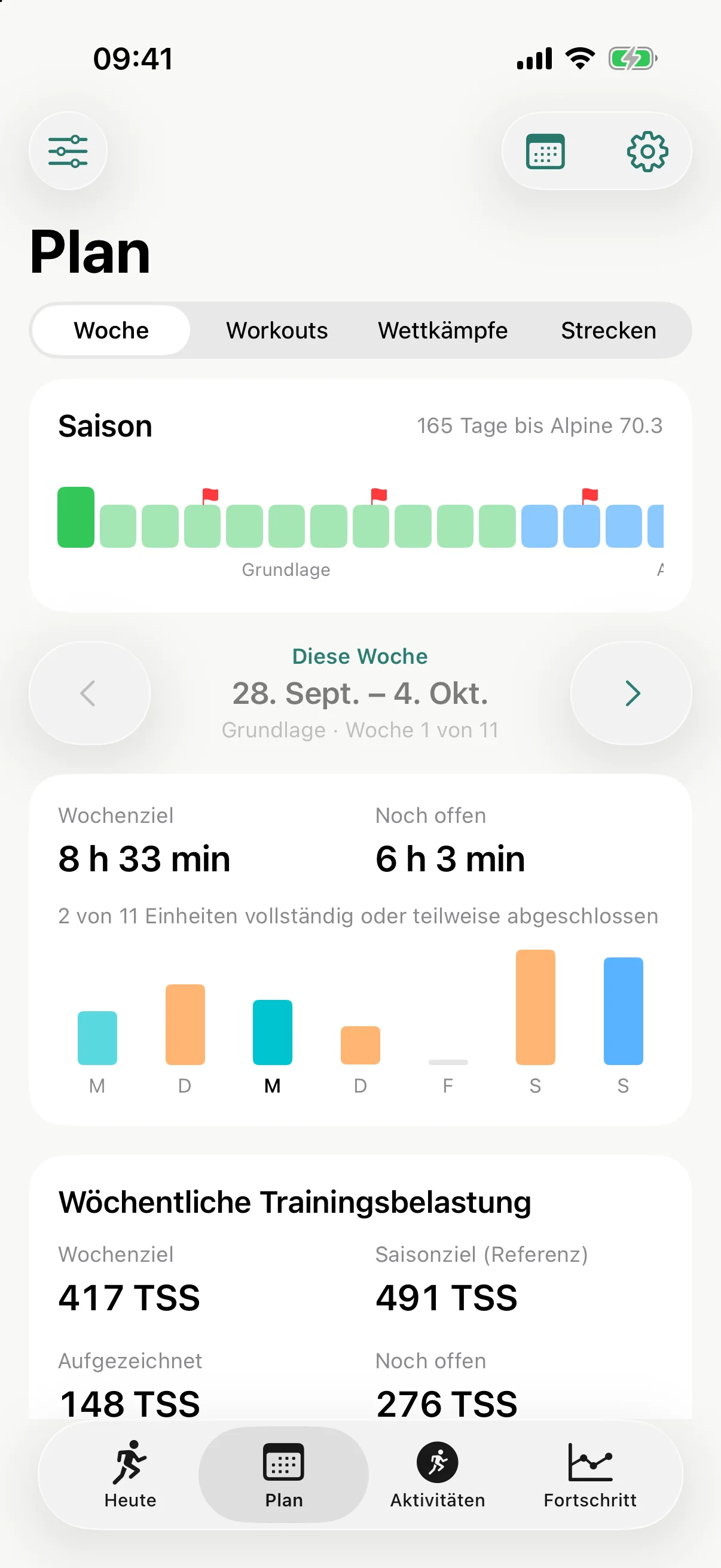 Eine Saison, keine To-do-Liste.
